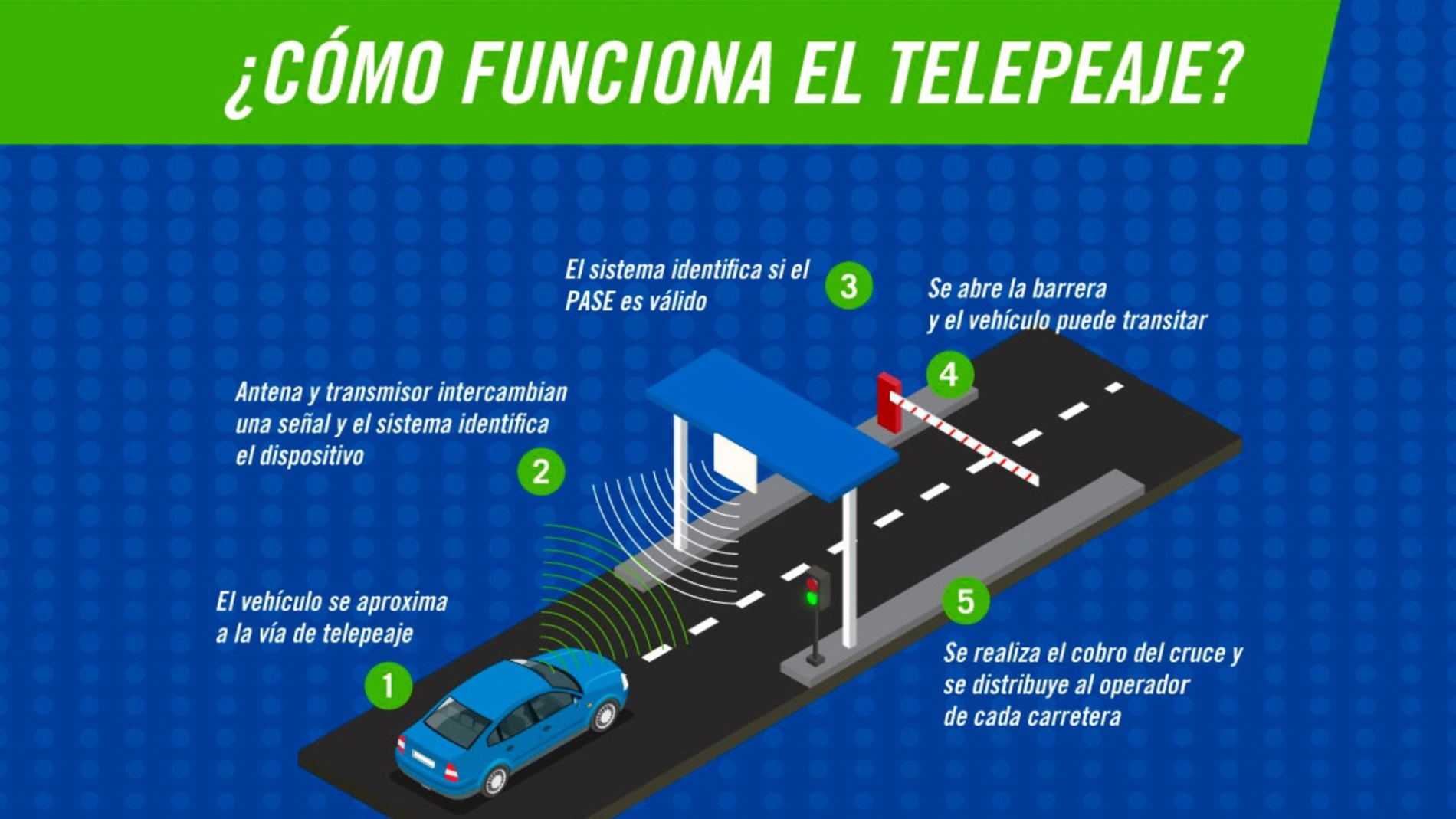 6 mitos de usar Tag PASE en carretera: esto es lo que debes saber